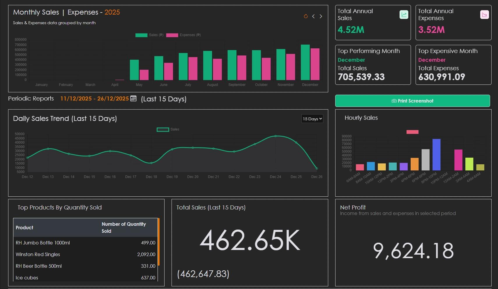 TinkerPro POS dashboard dark mode