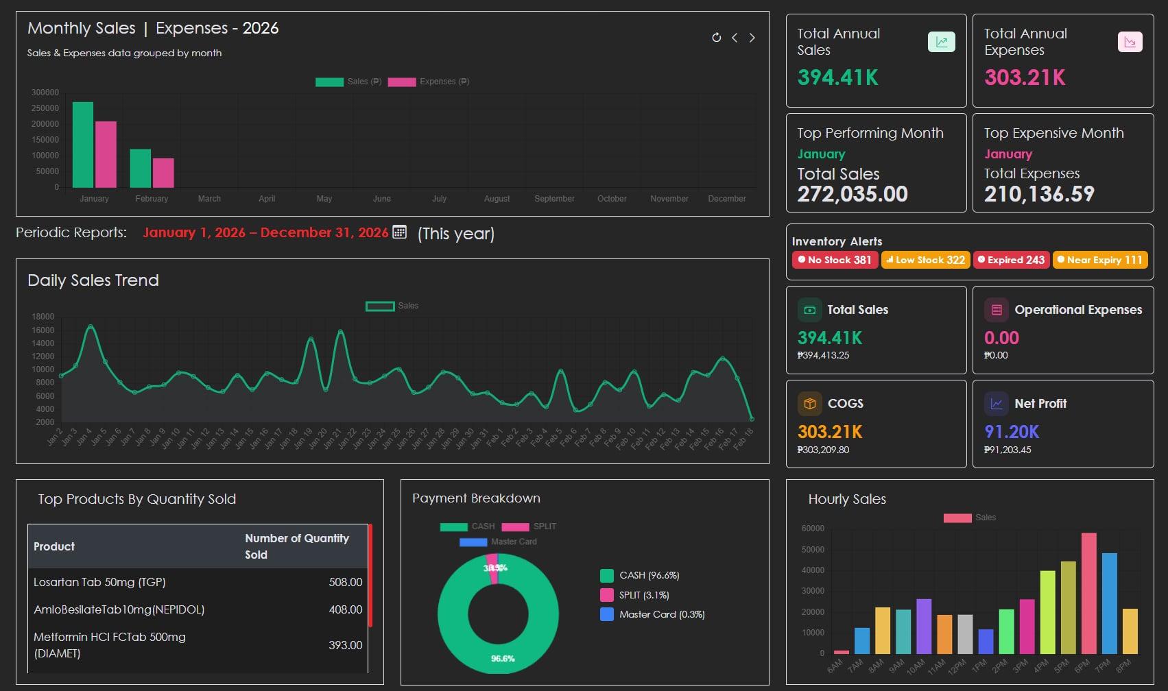 TinkerPro POS dashboard interface
